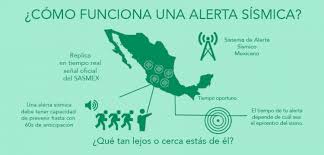 Tal objetivo se puede lograr al planear y realizar las actividades necesarias para sufrir menos daños y responder. Alerta Sismica Archivos Alertandote Alerta Sismica