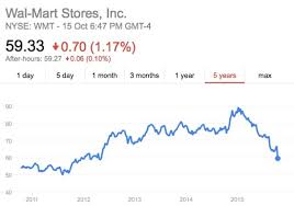 Walmart Stock Price Yahoo Ist Jetzt Teil Von Verizon Media
