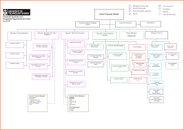 unique organizational flow chart template free konoplja co