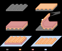 For the ipo, nanofilm technologies has reached an agreement with 13 cornerstone investors who have subscribed to purchase about 104.3 million here's the timeline for nanofilm technologies ipo The Microgrooved Nanofilm Fabrication Procedure A Pdms Mold B Spin Download Scientific Diagram