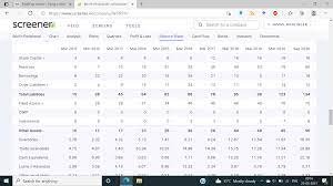 Major diversified (industry) aarti industries ltd. Smallcap Hunter Trying To Find The Dark Horses With Triggers 161 By Jaman Valuepickr Portfolio Q A Valuepickr Forum