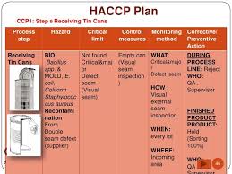 Haccp Plan Template In 2019 How To Plan Food Tech Templates