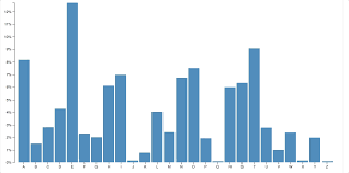 how to create jaw dropping data visualizations on the web