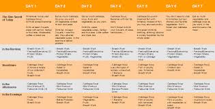 Lose Weight Quickly Easy Lose Weight Meal Plan