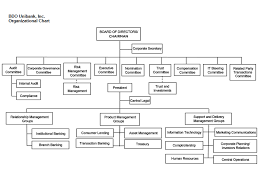 United Parcel Service Organizational Structure Chart