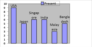 In malaysia as elsewhere, there has been an increase in the number of internet providers (ips), and in the number of users. Https Arxiv Org Pdf 1905 00299