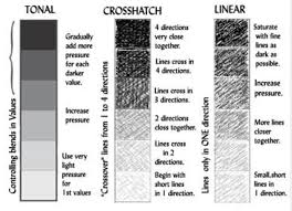 Pin By Aditi Manja On Sketching In 2020 Art Lessons Middle School Art Handouts Value In Art