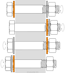 Dti Washer Configuration Portland Bolt