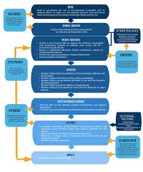 À nos pieds, comme un livre ouvert, incliné sur le pupitre de la montagne, la. Table Of Contents Staff Working Document Part 1 1introduction 2background 2 1 History 2 2 Description Of The Directive 2 3 The Intervention Logic 3methodology 3 1 Approach To Information Gathering 3 2 Deviations From The Evaluation Roadmap 3 3