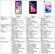 iphone x 8 and 8 plus vs samsung galaxy s8 s8 and note8