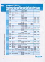 tyre ratio the farming forum