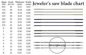 Jewelers Saw Blade Chart Showing The Different Sizes And