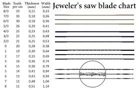 jewelers saw blade chart showing the different sizes and