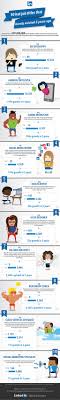 10 Hot Job Titles That Barely Existed 5 Years Ago Infographic Social Media Infographic Infographic Marketing Linkedin Marketing