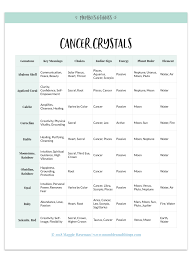 Moonstone is another stone that helps cancer sun signs to go with the flow. 11 Crystals For Cancer Astrological Energy Mumbles Things