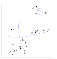 Limiting Magnitude Exercise