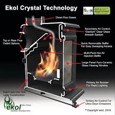 And which are the very best out there? Eco Design Wood Burning Stoves The Top 10 Tested And Rated Stovefitter S Warehouse