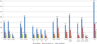 So keep your eyes peeled and only donate if they're from legitimate bodies. Pdf Determinants Of Blood Donation Status In Malaysia Profiling The Non Donors Occasional Donors And Regular Donors Semantic Scholar