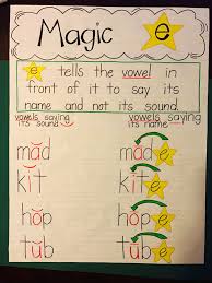 Magic E Anchor Chart Kindergarten Anchor Charts Teaching