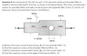 solved question 4 an aluminum e 10 x 106 psi and v 0 3 s