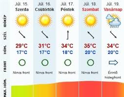 Hőségriadó, szupercellák, széllökés rekord, 40 fok? Hosegriado Idojaras Hu