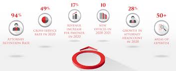Average base salary in los angeles. How Much Do Lawyers Make In La