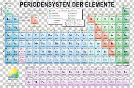 Periodic Table Desktop Chemistry Png Clipart 1080p Area Atom Atomic Mass Brand Free Png Download In 2020 Periodic Table Chemistry Png