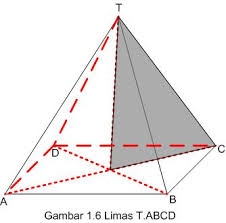 Tidak memiliki bidang diagonal 5. Macam Macam Bangun Ruang Agnetta S 0205