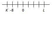 Maybe you would like to learn more about one of these? Bab 1 Nombor Nisbah Tingkatan 1 Proprofs Quiz