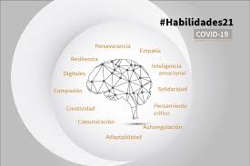 Un discurso motivacional es todo aquel que tiene un alto grado emocional, mismo que ayudará a estimular a aquella persona o grupo para que beneficios de un discurso motivacional. Habilidades21 En Tiempos De Covid 19 Enfoque Educacion