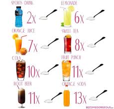 Discover How Much Sugar You Might Be Drinking How Much Sugar Sports Drink Drinking