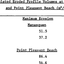 Eroded Profile Volumes At Manasquan And Point Pleasant Beach