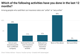 For a sales or customer service role, your interviewer may be more i'm naturally shy. Best Car Insurance Companies Of August 2021 Forbes Advisor