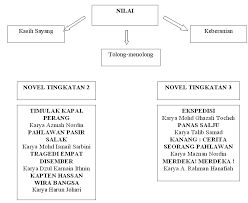 Jalan contoh jawapan untuk novel peperiksaan 1. Contoh Soalan Novel Jendela Menghadap Jalan Soalan Bl