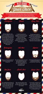 You can choose to fully grow a goatee and mustache or a full. The Best Beard For Your Face Daily Infographic