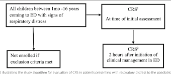 Figure 1 From The Clinical Respiratory Score Predicts