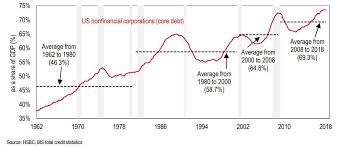 Financial Shocks As Recession Triggers Seeking Alpha