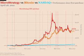 Stay up to date on the latest stock price, chart, news, analysis, fundamentals, trading and investment tools. Microstrategy Q1 Financial Report Reveals Bitcoin Holdings May Be Sold In The Future Forex Crunch