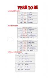 english worksheets verb to be forms