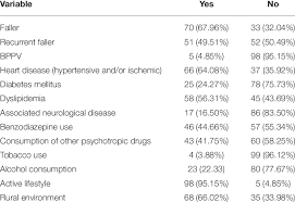 Most of the time doctors want you to limit sodium since it can increase your blood pressure. Distribution Of History Of Falls Comorbidities Psychotropic Drug Use Download Scientific Diagram