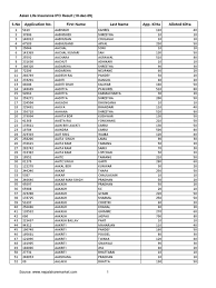4646 adalah istilah jaman now yang trend digunakan anak gaul di media sosial twitter, instagram dan facebook. Asian Life Insurance Ipo Result 18 Dec 09 Gautama Buddha Nepal