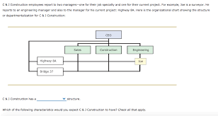 Solved C J Construction Employees Report To Two Manager