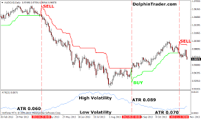 daily forex strategy with average true range atr