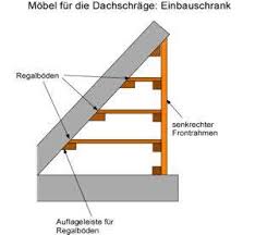 Mobel Fur Dachschragen Selber Bauen Einbauschrank Selber Bauen Mobel Fur Dachschragen Einbauschrank
