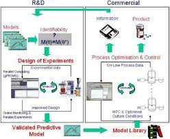 We did not find results for: Mammalian Cell Bioprocessing Research Groups Imperial College London
