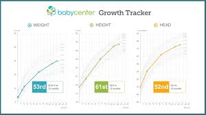 Growth Chart Baby Height And Weight Tracker Growth Chart Calculator Baby Growth Chart Baby Weight Chart