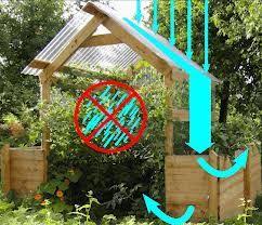 Tomatenhaus Selber Bauen Google Suche Garten Gewachshaus Tomatenhaus Selber Bauen Garten Hochbeet