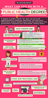 While having a few bad days is normal, an overcrowded schedule, a poor work environment or a toxic culture can have a real impact on employees. 12 Jobs For Public Health Majors The University Network Public Health Nurse Public Health Jobs Health Careers