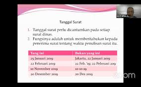 Pengutamaan Bahasa Indonesia Dalam Naskah Dinas Badan Pengembangan Dan Pembinaan Bahasa Kementerian Pendidikan Dan Kebudayaan
