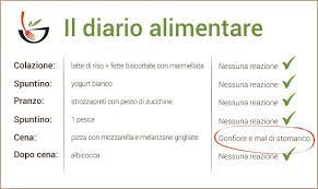 Gli alimenti da evitare assolutamente. Pin Su Nickel Salute